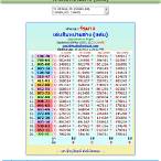 thailand lottery result chart 2022